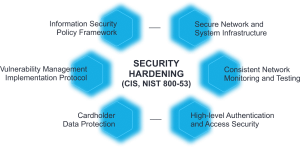 Server Security Hardening Procedures